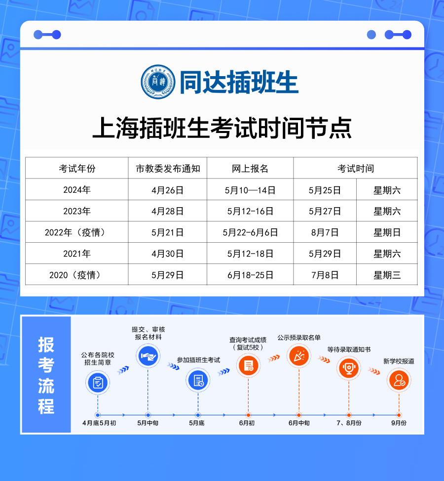 6、考試時間節(jié)點.jpg