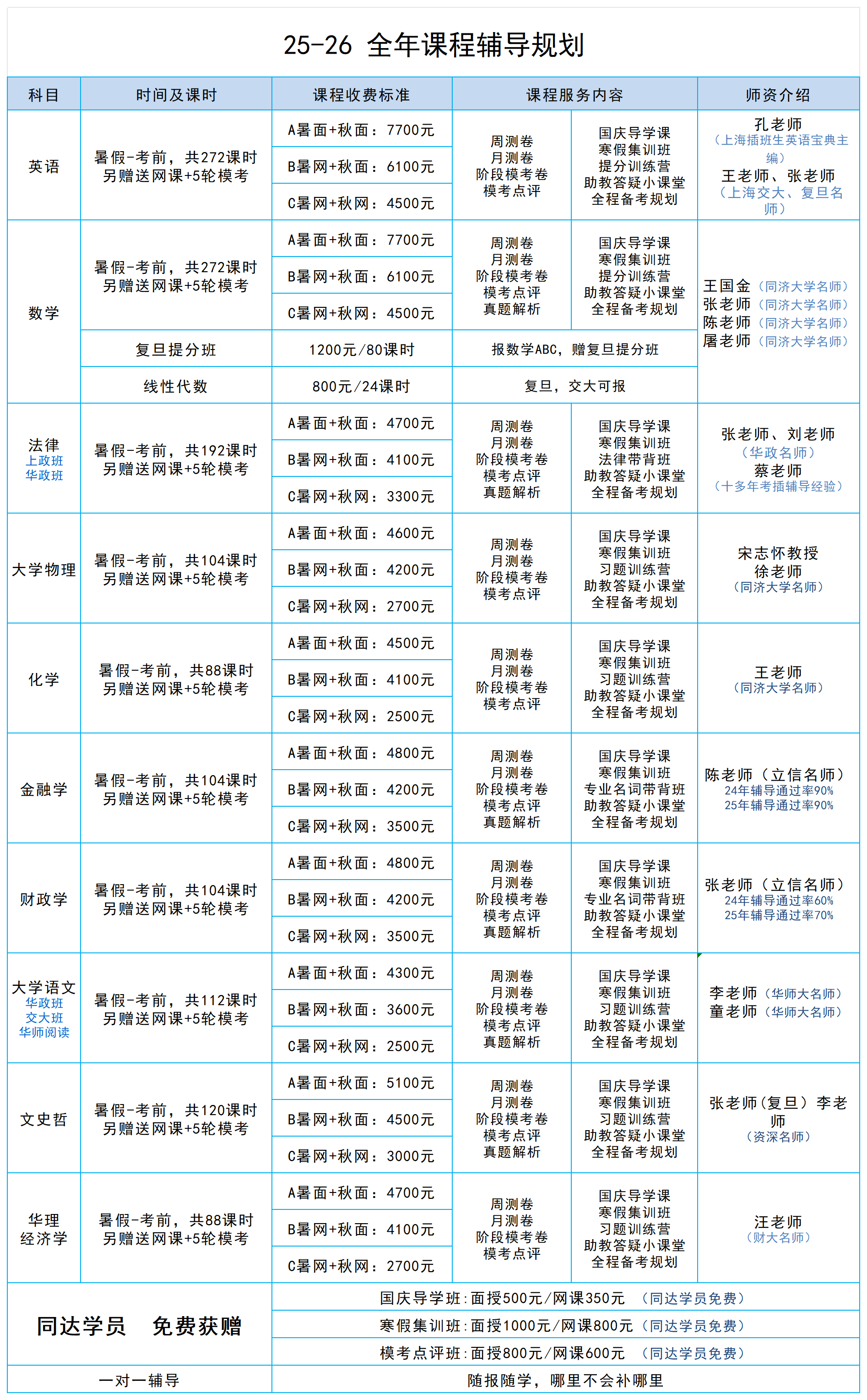 1、 全年課程輔導(dǎo)規(guī)劃匯總(2)_全年課程規(guī)劃.png